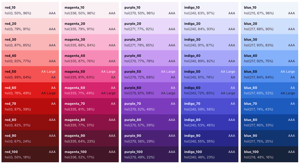 Mineral UI color ramp with HSL values and accessibility ratings